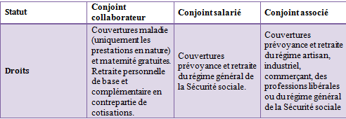 rémunération du dirigeant : droit du conjoint